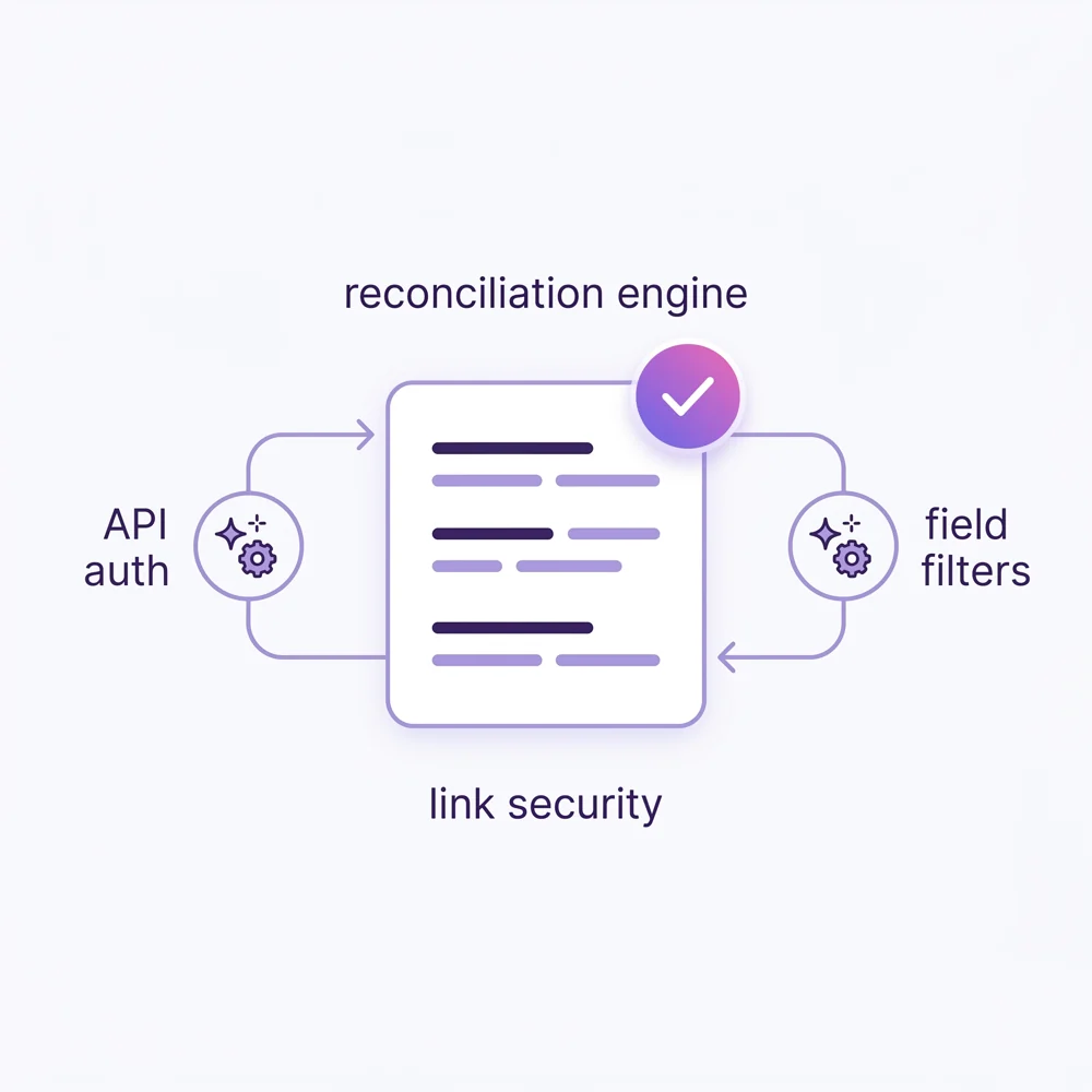 One-click flow through API auth, reconciliation engine, field filters, and link security